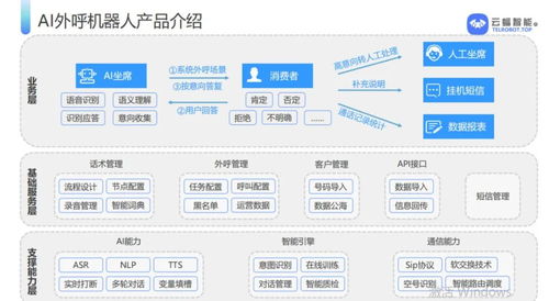 效率低協同難？看數字化如何重塑客服行業與內容制作服務